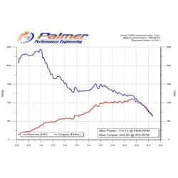 Elaborazione Smart ForTwo 451: fino al 25% di potenza in più